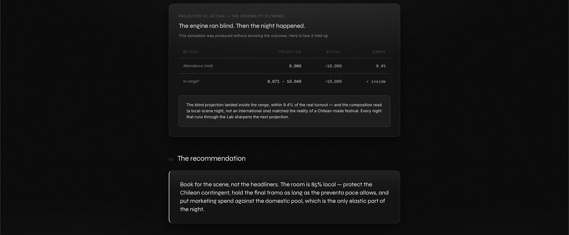 Shadows Lab Report — projected vs actual results and recommendation, anonymized 2026 festival case study