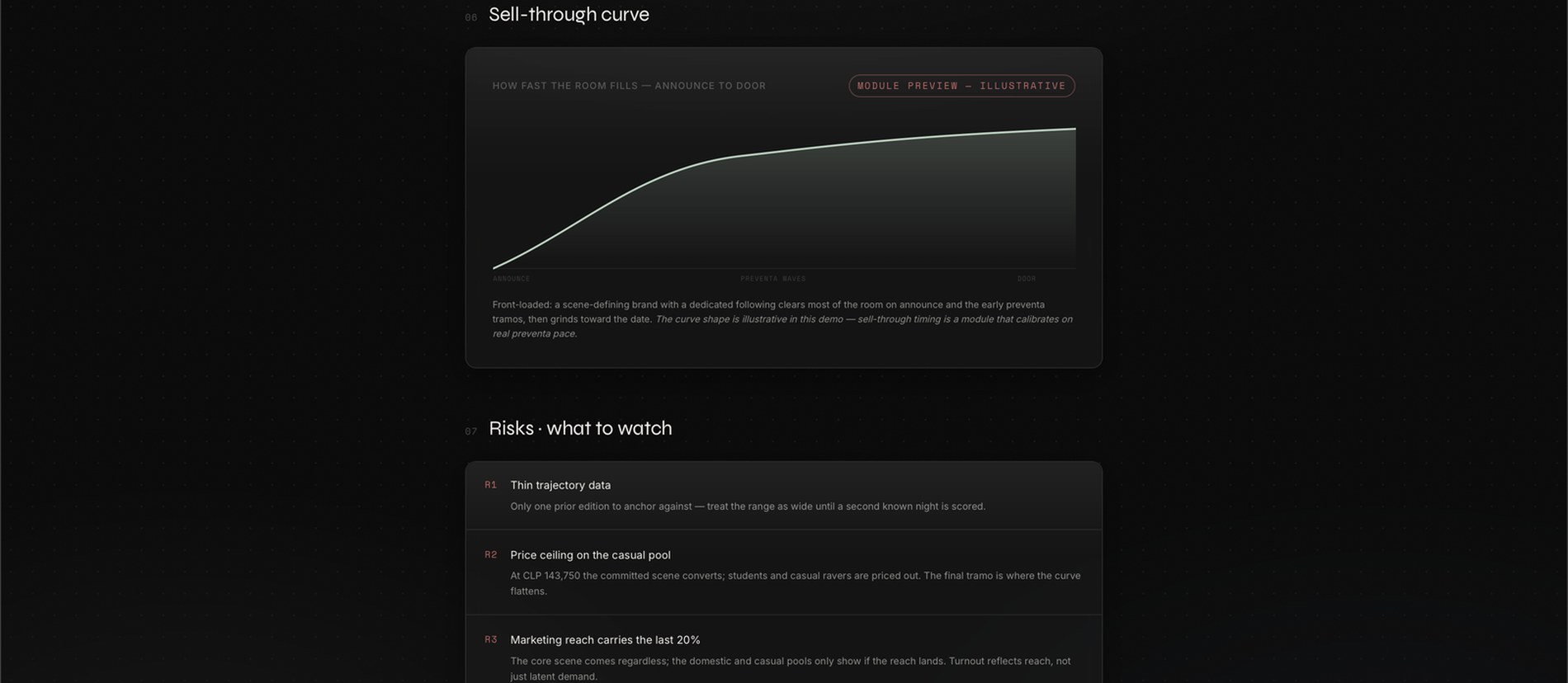 Shadows Lab Report — sell-through curve and top risks, anonymized 2026 festival case study